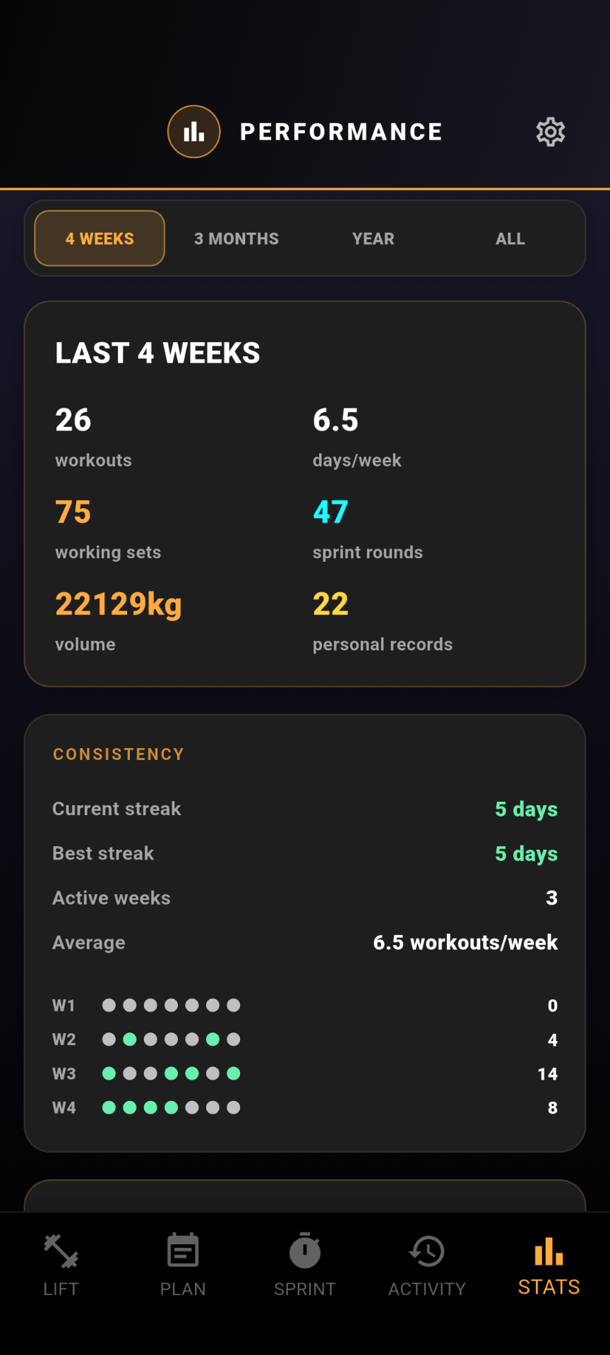 Strength and sprint progress statistics screen